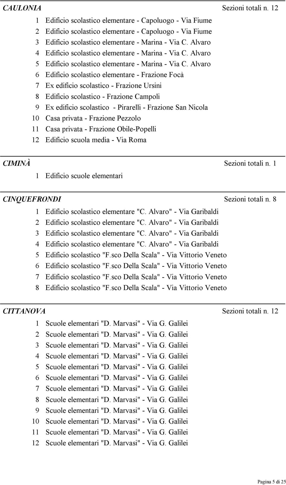 Alvaro 6 Edificio scolastico elementare - Frazione Focà 7 Ex edificio scolastico - Frazione Ursini 8 Edificio scolastico - Frazione Campoli 9 Ex edificio scolastico - Pirarelli - Frazione San Nicola