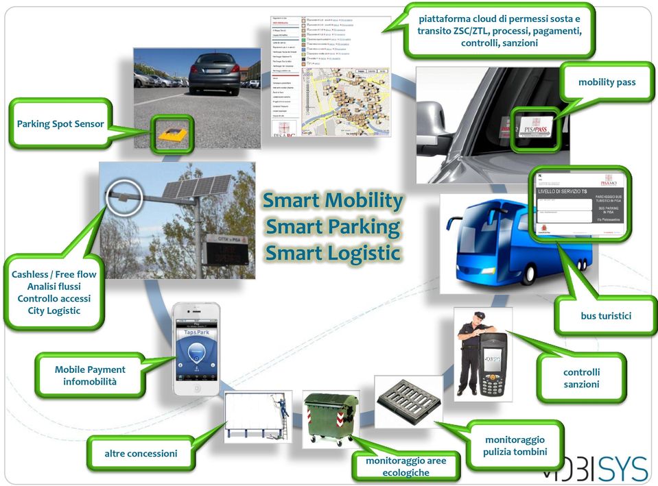 accessi City Logistic Smart Mobility Smart Parking Smart Logistic bus turistici Mobile Payment