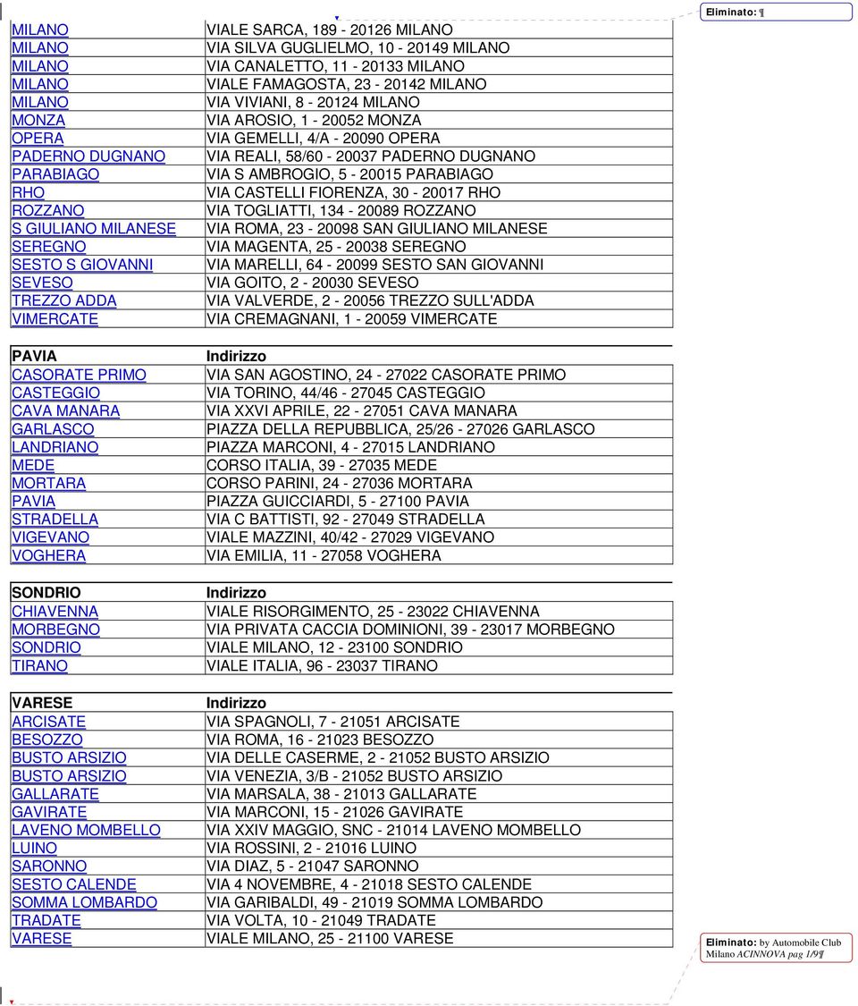 LOMBARDO TRADATE VARESE VIALE SARCA, 189-20126 VIA SILVA GUGLIELMO, 10-20149 VIA CANALETTO, 11-20133 VIALE FAMAGOSTA, 23-20142 VIA VIVIANI, 8-20124 VIA AROSIO, 1-20052 MONZA VIA GEMELLI, 4/A - 20090