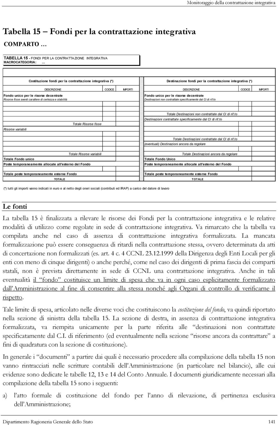 decentrate Risorse fisse aventi carattere di certezza e stabilità Fondo unico per le risorse decentrate Destinazioni non contrattate specificamente dal CI di rif.