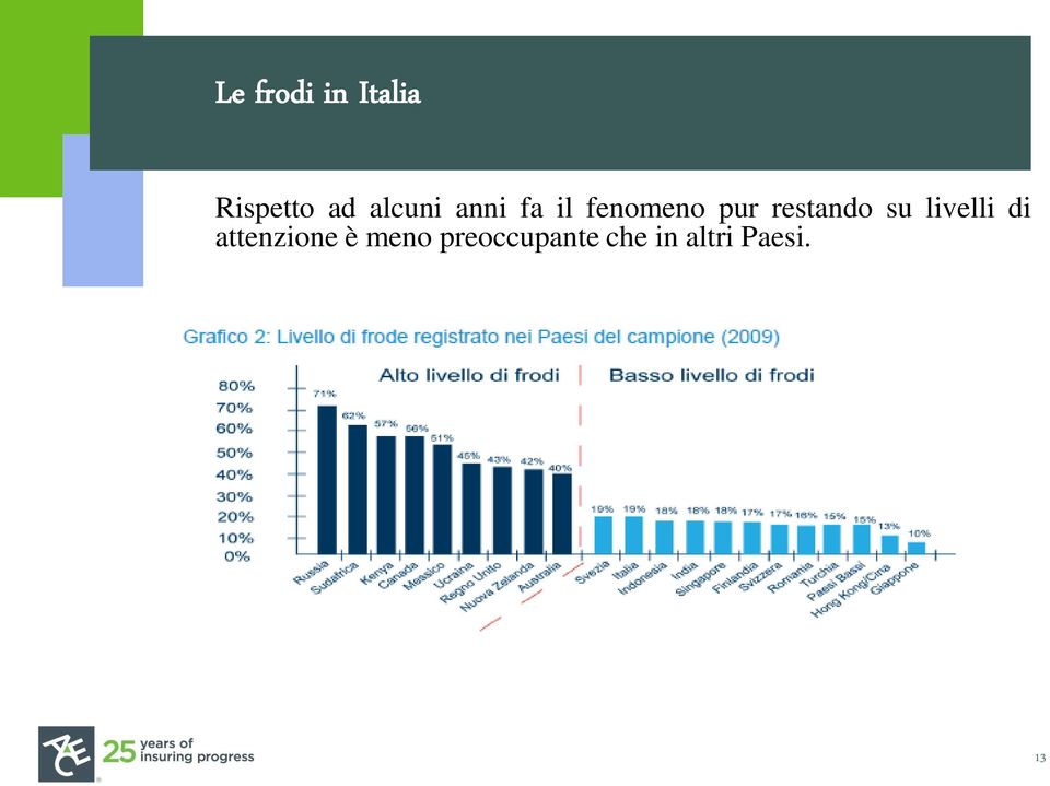 restando su livelli di attenzione