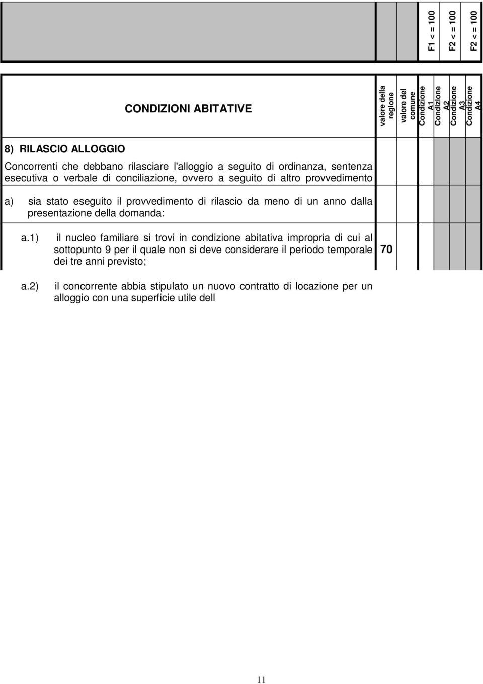 provvedimento di rilascio da meno di un anno dalla presentazione della domanda: a.1) a.