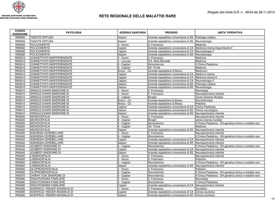 Francesco Medicina RM0060 POLICONDRITE Cagliari Azienda ospedaliero universitaria di CA Medicina interna Dipartimento II RM0060 POLICONDRITE Cagliari Azienda ospedaliero universitaria di CA