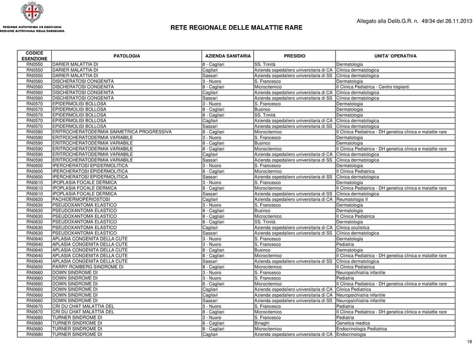 dermatologica RN0560 DISCHERATOSI CONGENITA 3 - Nuoro S.