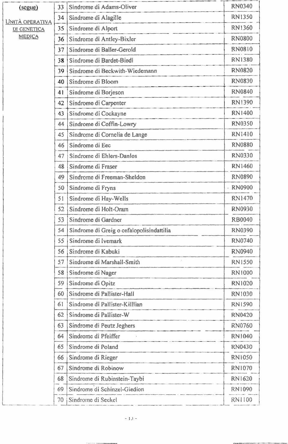 Sindrome di CoffinLowry 45 Sindrome di Cornelia de Lange 46 Sindrome di Eec 47 Sindrome di EhlersDanlos 48 Sindrome di Fraser 49 Sindrome di FreemanSheldon 50 Sindrome di Fryns 5 l Sindrome di