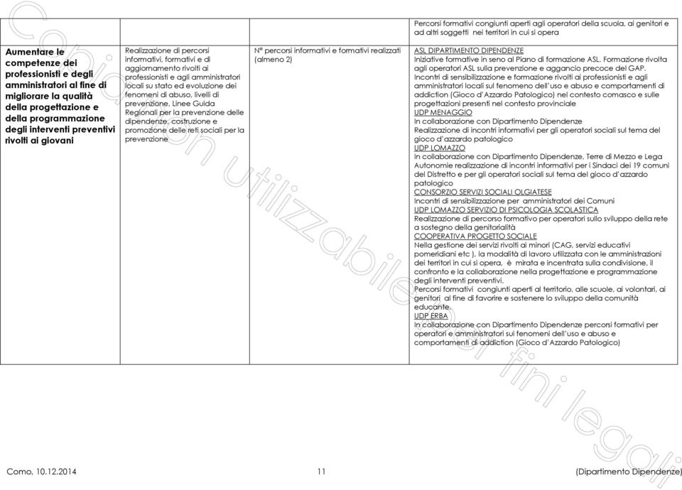 professionisti e agli amministratori locali su stato ed evoluzione dei fenomeni di abuso, livelli di prevenzione, Linee Guida Regionali per la prevenzione delle dipendenze, costruzione e promozione