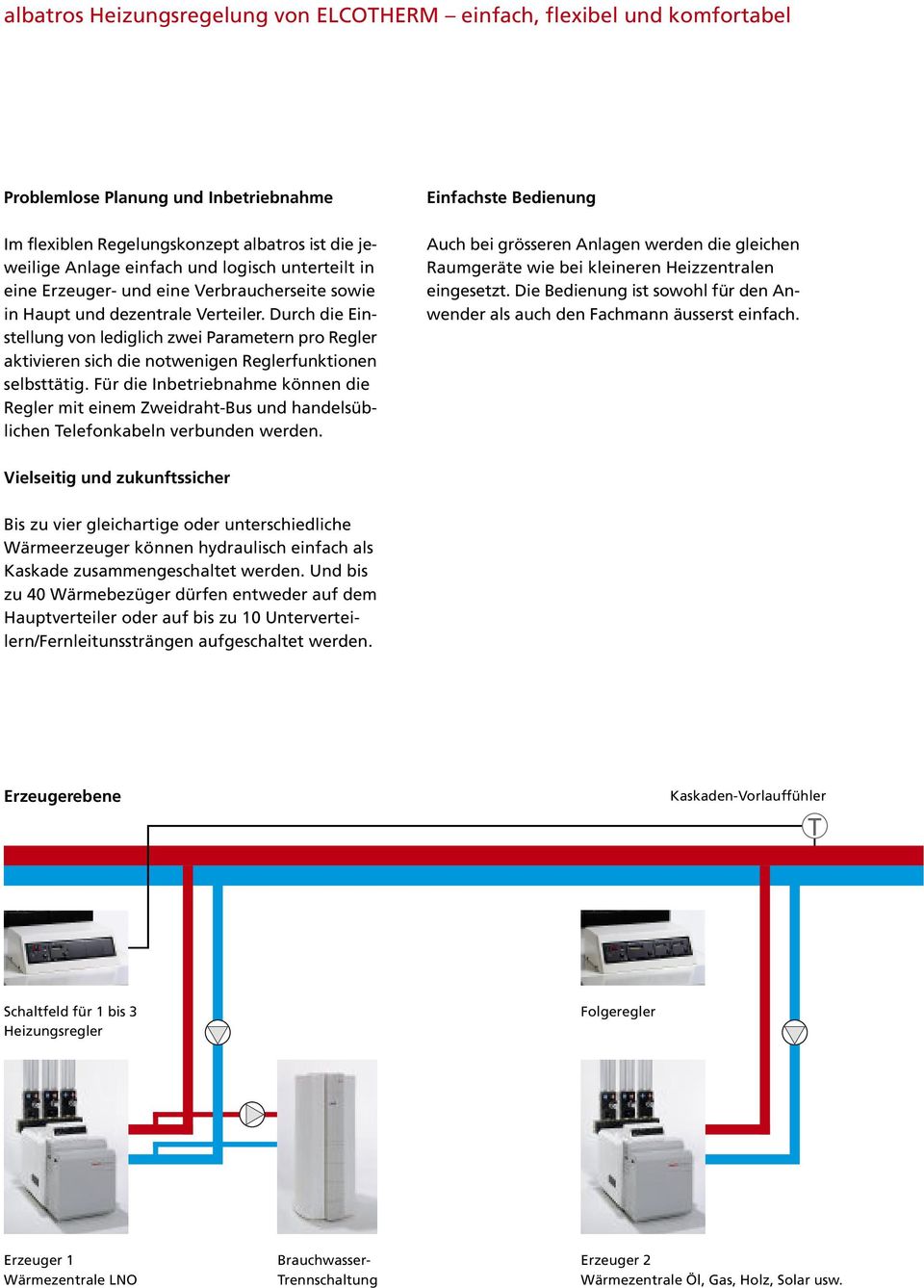 Durch die Einstellung von lediglich zwei Parametern pro Regler aktivieren sich die notwenigen Reglerfunktionen selbsttätig.