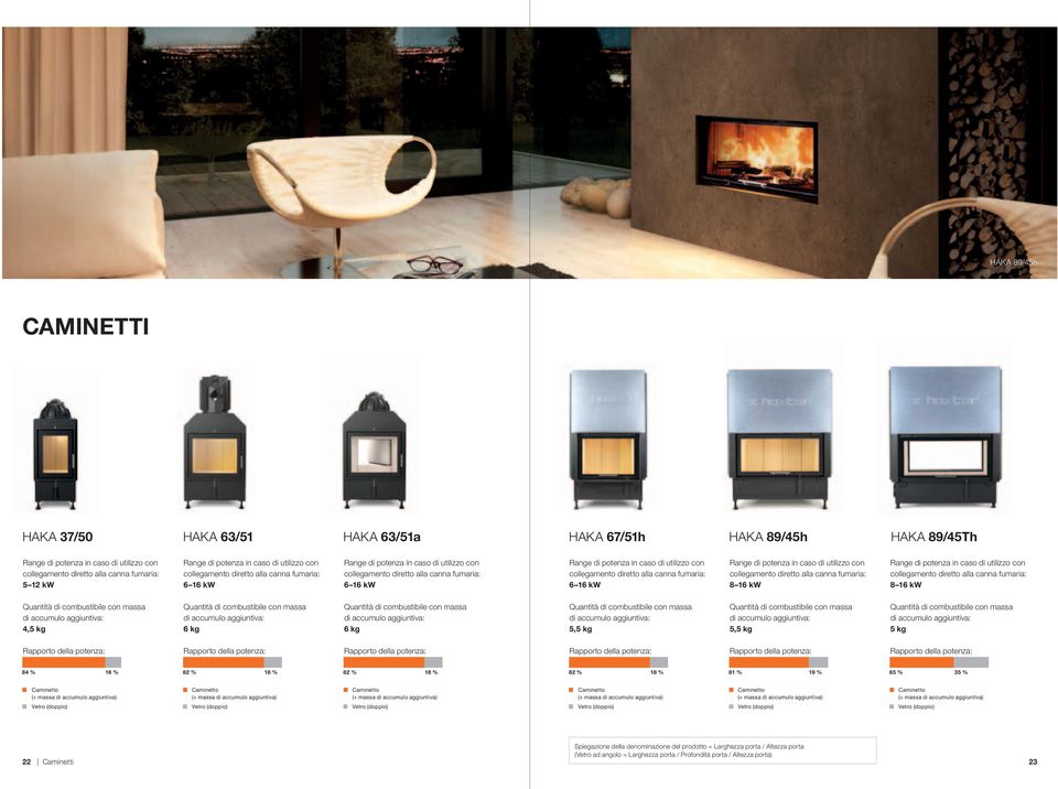 kg Quantità di combustibile con massa di accumulo aggiuntiva: 5,5 kg Quantità di combustibile con massa di accumulo aggiuntiva: 5 kg 84 % 16 % 82 % 18 % 82 % 18 % 82 % 18 % 81 % 19 % 65 % 35 %