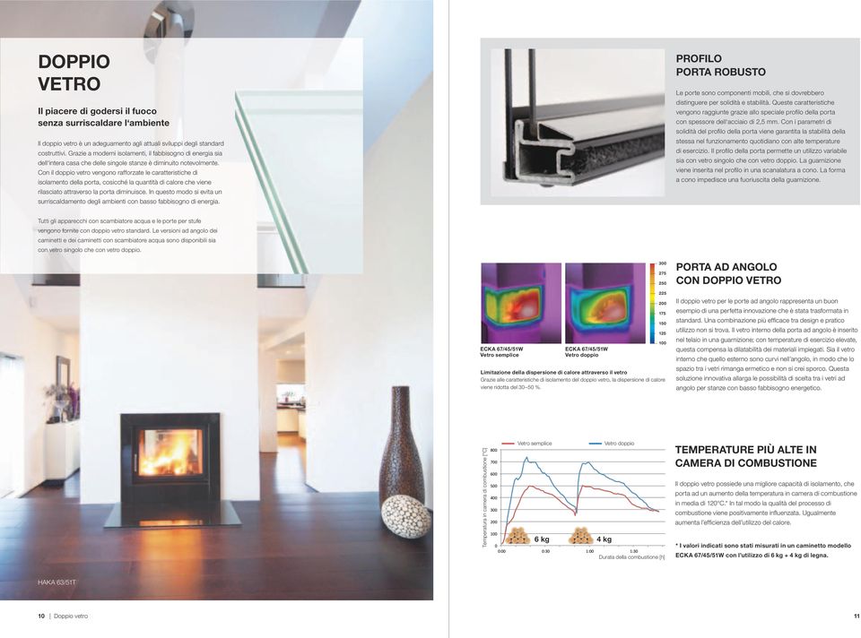 Con il doppio vetro vengono rafforzate le caratteristiche di isolamento della porta, cosicché la quantità di calore che viene rilasciato attraverso la porta diminuisce.