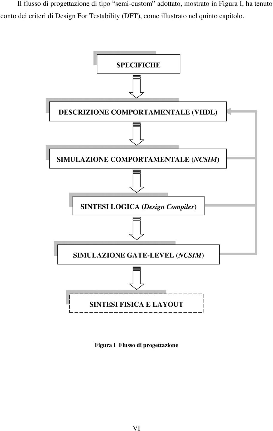 SPECIFICHE DESCRIZIONE COMPORTAMENTALE (VHDL) SIMULAZIONE COMPORTAMENTALE (NCSIM) SINTESI