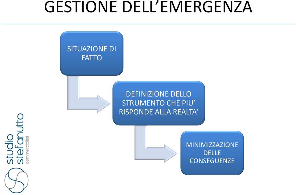 DELLO STRUMENTO CHE PIU RISPONDE