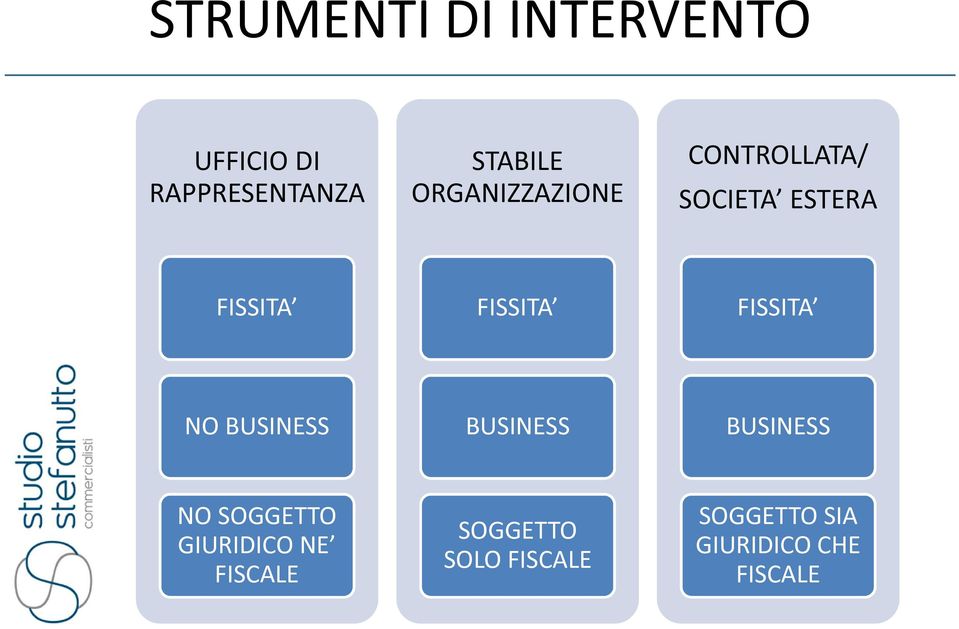 FISSITA NO BUSINESS BUSINESS BUSINESS NO SOGGETTO GIURIDICO