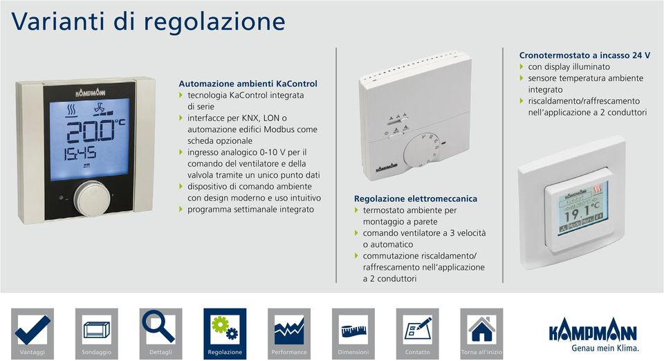 integrato Regolazione elettromeccanica } termostato ambiente per montaggio a parete } comando ventilatore a 3 velocità o automatico } commutazione riscaldamento/ raffrescamento nell