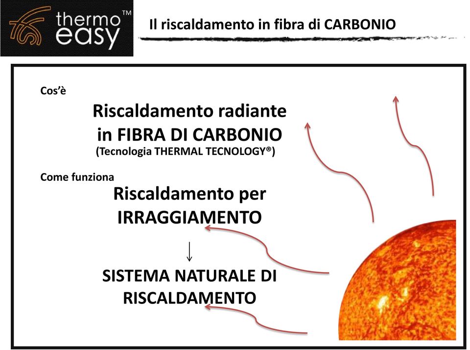 (Tecnologia THERMAL TECNOLOGY ) Come funziona