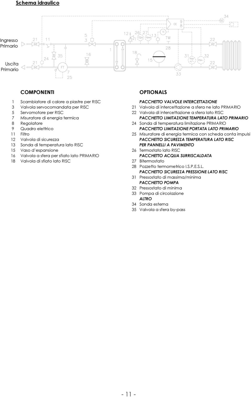 Quadr elettric PACCHETTO LIMITAZIONE PORTATA LATO PRIMARIO 11 Filtr 25 Misuratre di energia termica cn scheda cnta impulsi 12 Valvla di sicurezza PACCHETTO SICUREZZA TEMPERATURA LATO RISC 13 Snda di