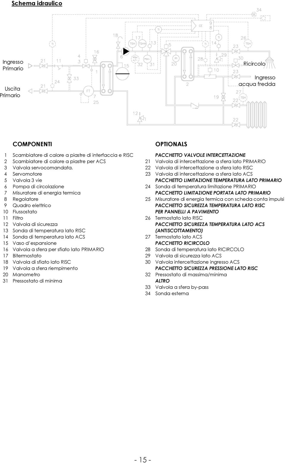 22 Valvla di intercettazine a sfera lat RISC 4 Servmtre 23 Valvla di intercettazine a sfera lat ACS 5 Valvla 3 vie PACCHETTO LIMITAZIONE TEMPERATURA LATO PRIMARIO 6 Pmpa di circlazine 24 Snda di