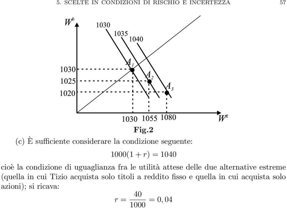 condizione di uguaglianza fra le utilità attese delle due alternative estreme (quella