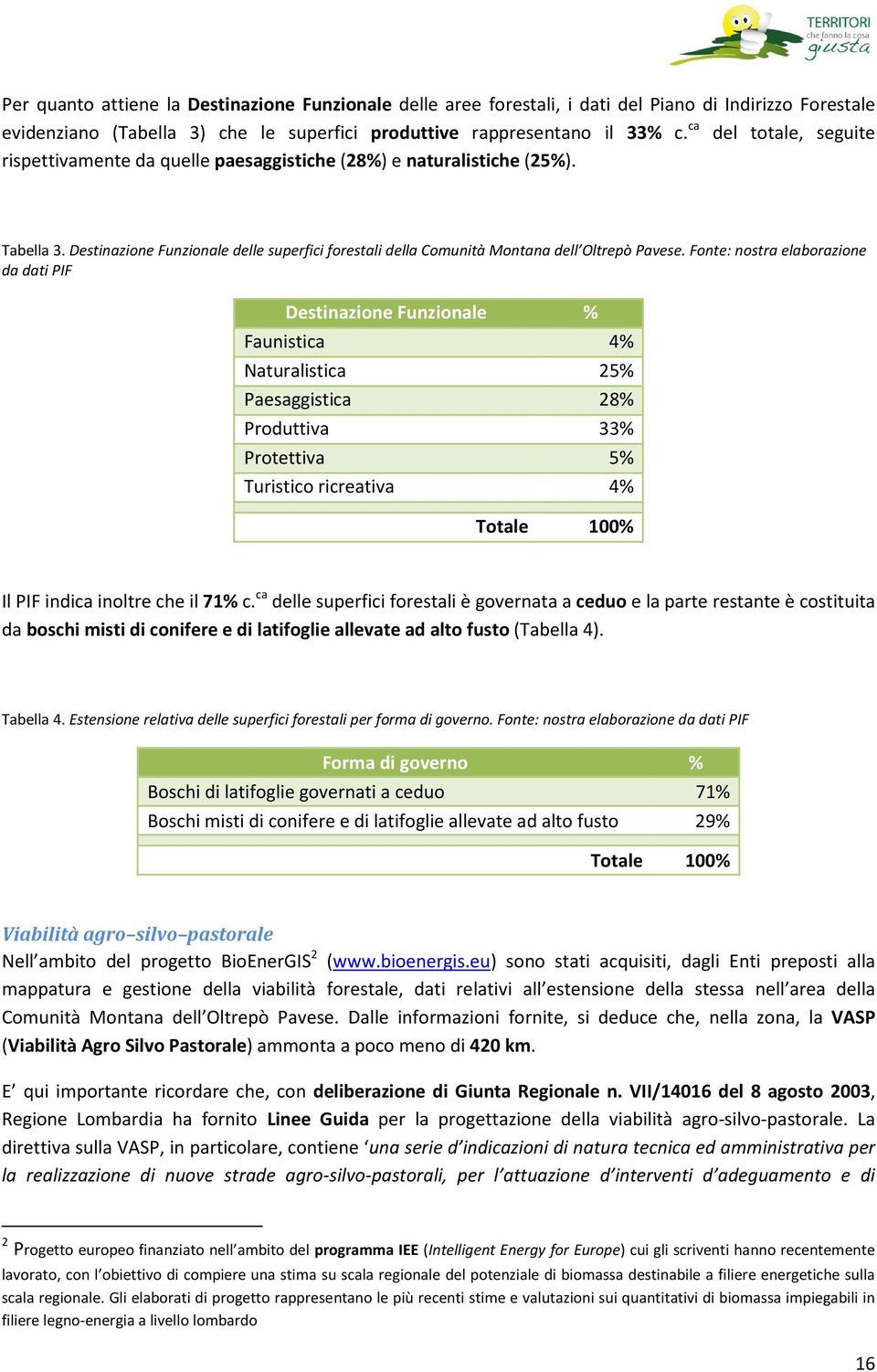 Fonte: nostra elaborazione da dati PIF Destinazione Funzionale % Faunistica 4% Naturalistica 25% Paesaggistica 28% Produttiva 33% Protettiva 5% Turistico ricreativa 4% Totale 100% Il PIF indica