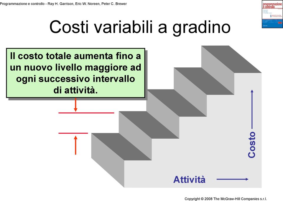 Brewer Costi variabili a gradino Il costo totale