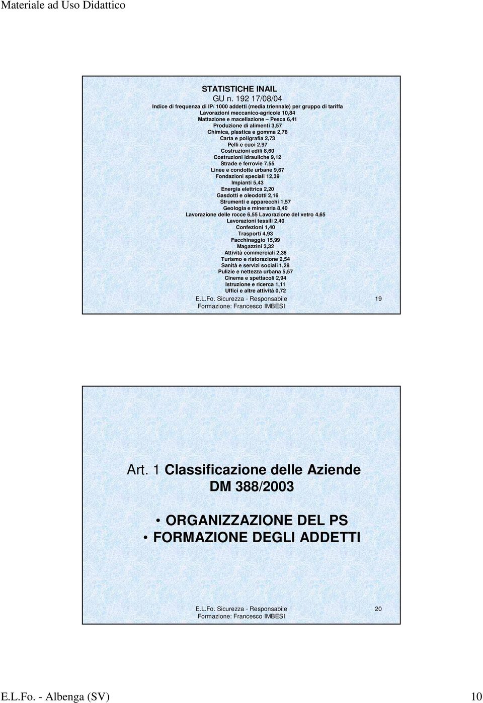 Chimica, plastica e gomma 2,76 Carta e poligrafia 2,73 Pelli e cuoi 2,97 Costruzioni edili 8,60 Costruzioni idrauliche 9,12 Strade e ferrovie 7,55 Linee e condotte urbane 9,67 Fondazioni speciali