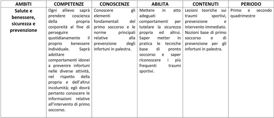 prevenzione perseguire norme principali propria ed altrui.