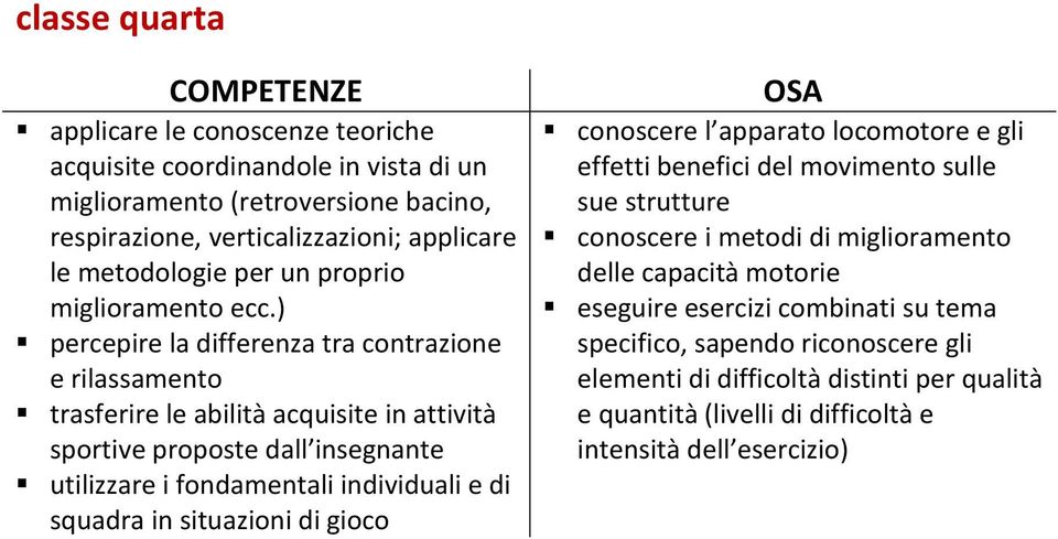 ) percepire la differenza tra contrazione e rilassamento trasferire le abilità acquisite in attività sportive proposte dall insegnante utilizzare i fondamentali individuali e di squadra