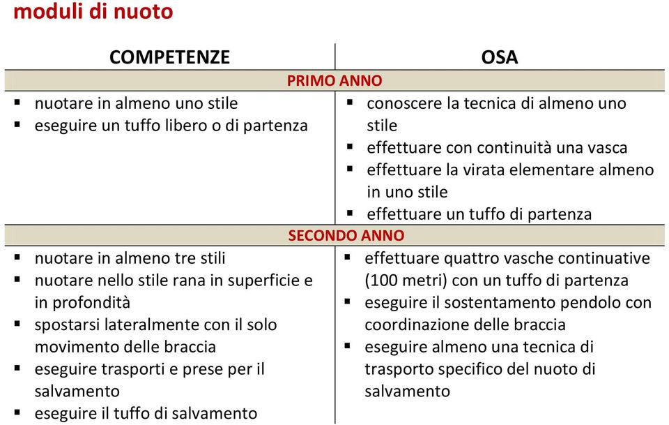 stile effettuare con continuità una vasca effettuare la virata elementare almeno in uno stile effettuare un tuffo di partenza SECONDO ANNO effettuare quattro vasche