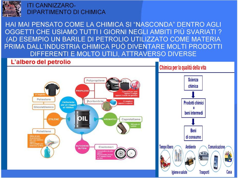 (AD ESEMPIO UN BARILE DI PETROLIO UTILIZZATO COME MATERIA PRIMA DALL INDUSTRIA