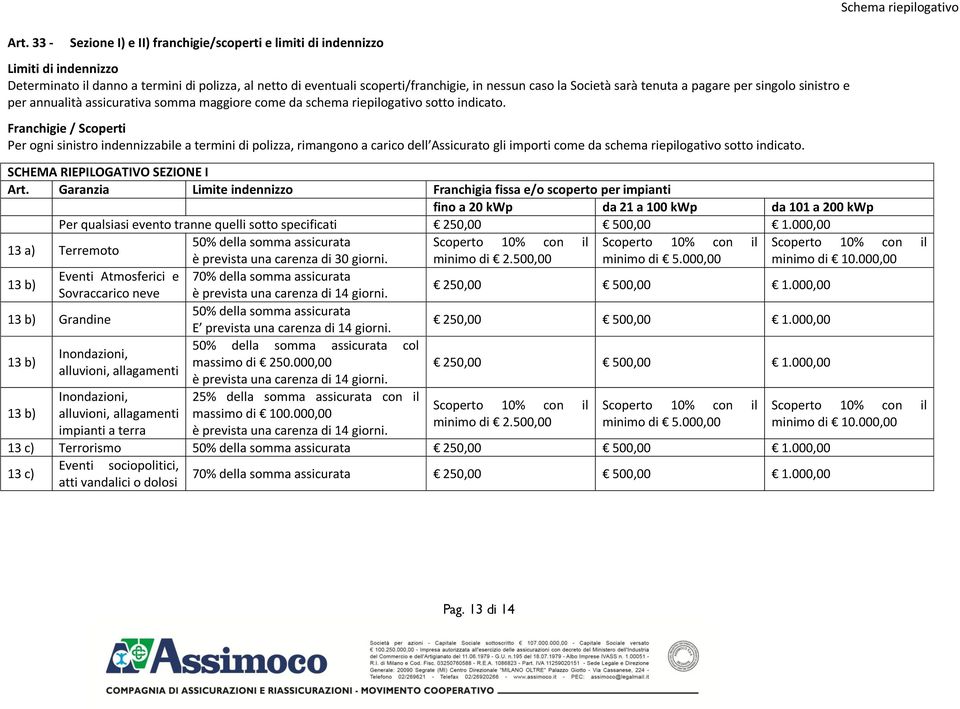 Franchigie / Scoperti Per ogni sinistro indennizzabile a termini di polizza, rimangono a carico dell Assicurato gli importi come da schema riepilogativo sotto indicato.