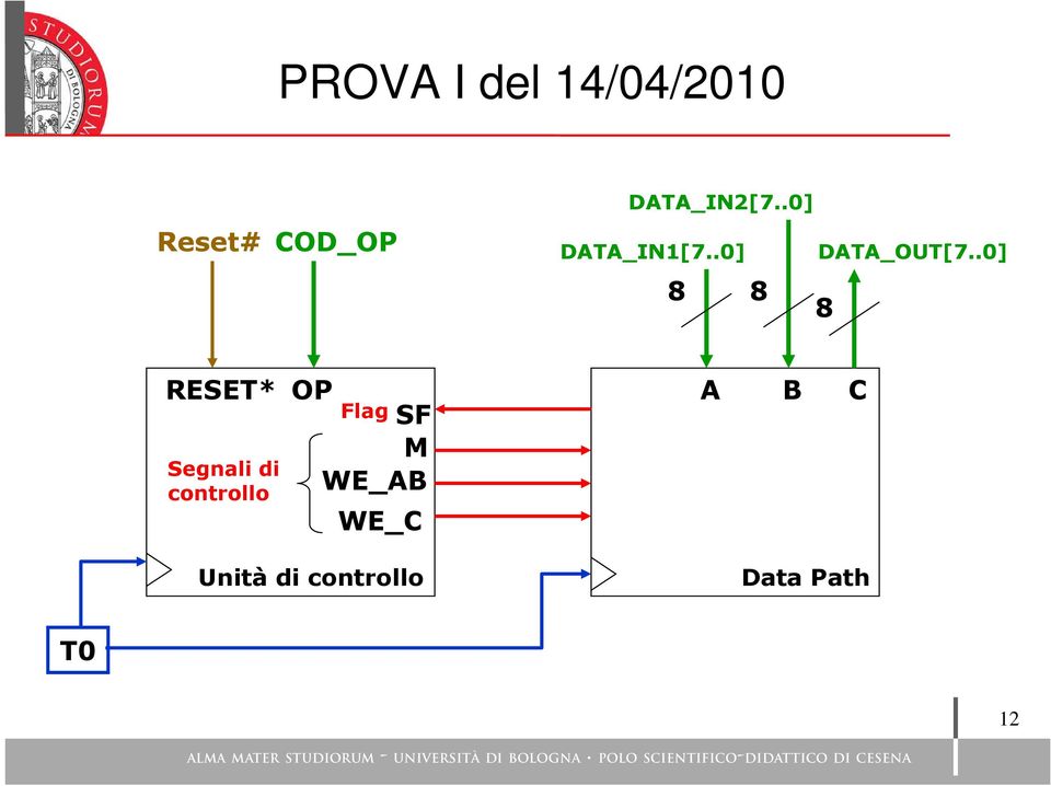 .] 8 8 8 RESET* OP Flag SF M WE_AB Segnali