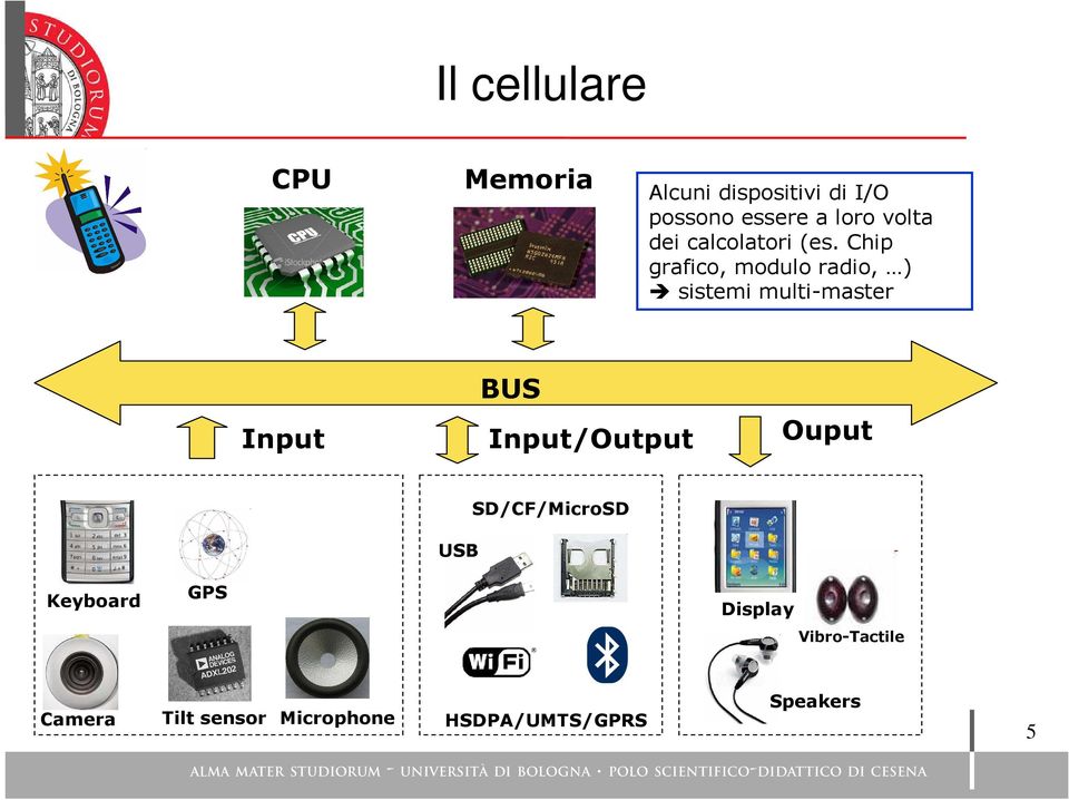 Chip grafico, modulo radio, ) sistemi multi-master BUS Input