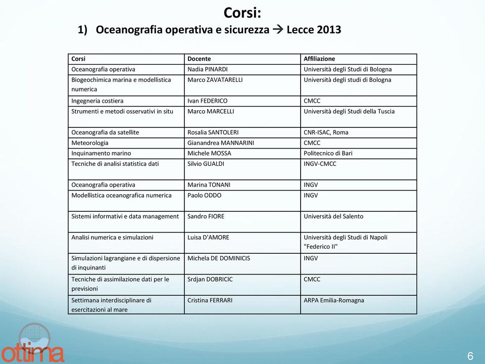 satellite Rosalia SANTOLERI CNR-ISAC, Roma Meteorologia Gianandrea MANNARINI CMCC Inquinamento marino Michele MOSSA Politecnico di Bari Tecniche di analisi statistica dati Silvio GUALDI INGV-CMCC