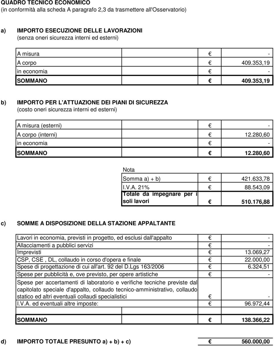 280,60 in economia - SOMMANO 12.280,60 Nota Somma a) + b) 421.633,78 I.V.A. 21% 88.543,09 Totale da impegnare per i soli lavori 510.