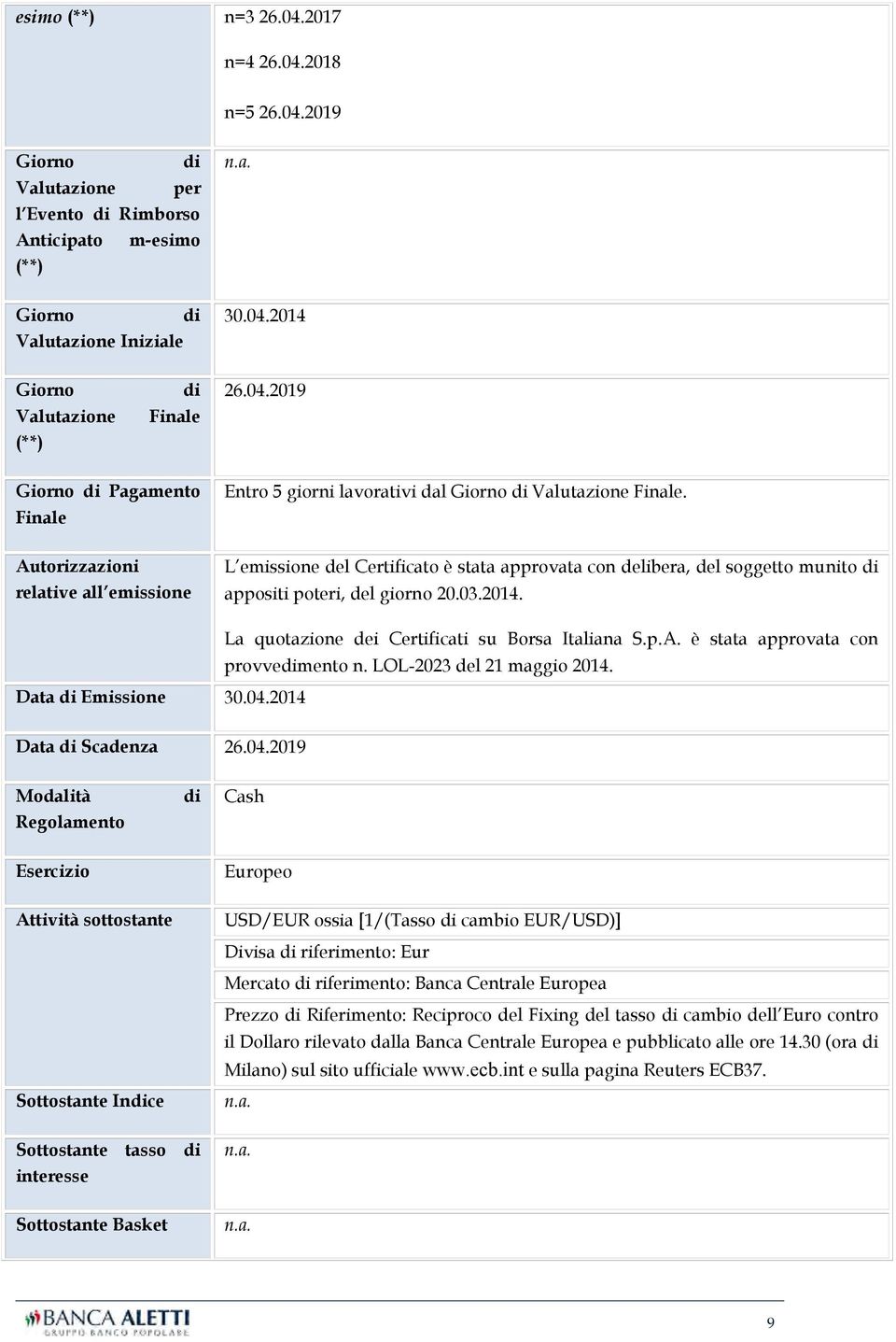 Autorizzazioni relative all emissione L emissione del Certificato è stata approvata con delibera, del soggetto munito di appositi poteri, del giorno 20.03.2014. Data di Emissione 30.04.