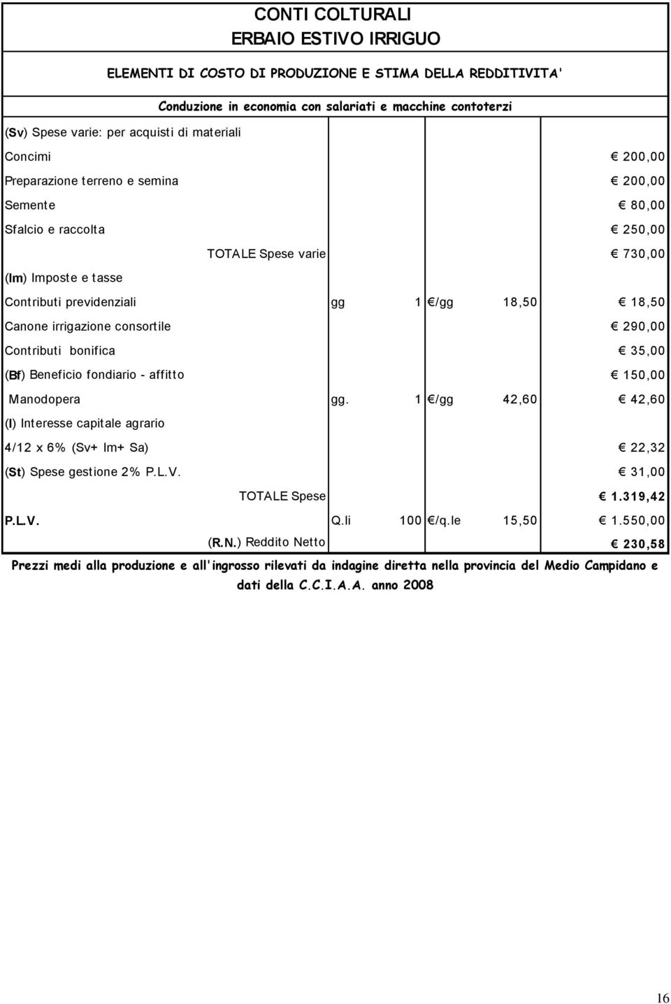 consortile 290,00 (Bf) Beneficio fondiario - affitto 150,00 Manodopera gg.