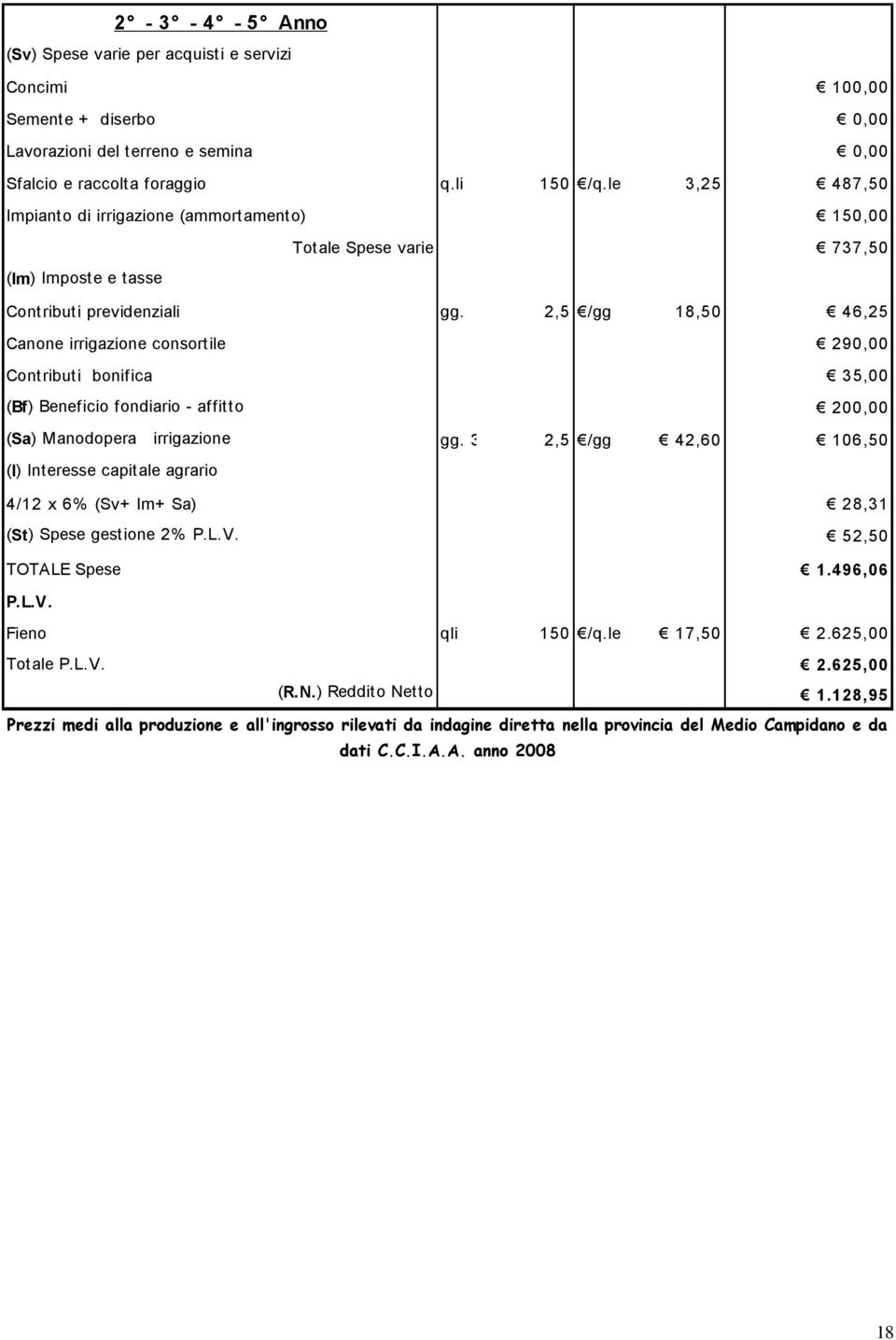 2,5 /gg 18,50 46,25 Canone irrigazione consortile 290,00 (Bf) Beneficio fondiario - affitto 200,00 (Sa) Manodopera irrigazione gg.