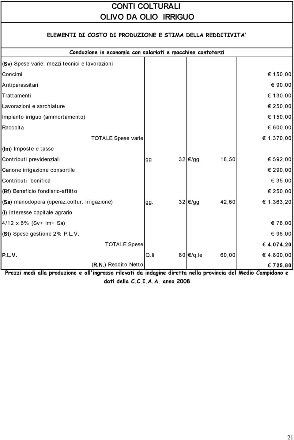 370,00 Contributi previdenziali gg 32 /gg 18,50 592,00 Canone irrigazione consortile 290,00 (Bf) Beneficio fondiario-affitto 250,00 (Sa) manodopera