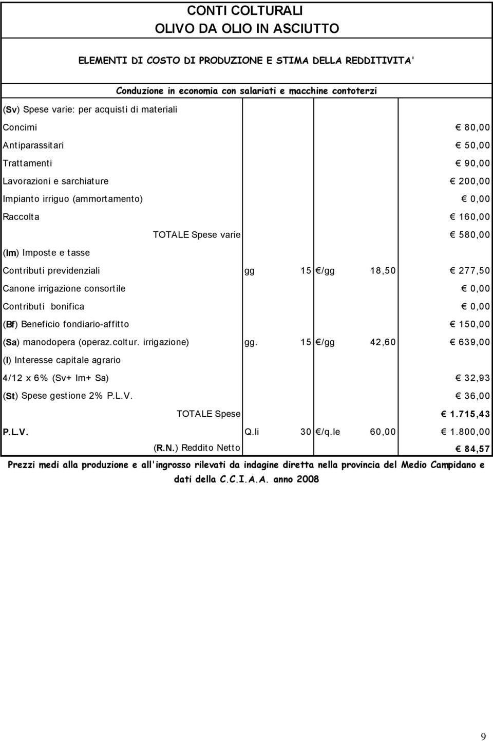 consortile 0,00 Contributi bonifica 0,00 (Bf) Beneficio fondiario-affitto 150,00 (Sa) manodopera (operaz.coltur. irrigazione) gg.