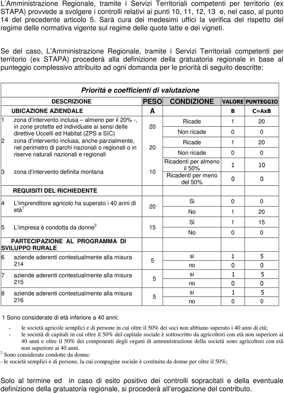 Se del caso, L Amministrazione Regionale, tramite i Servizi Territoriali competenti per territorio (ex STAPA) procederà alla definizione della gratuatoria regionale in base al punteggio complessivo