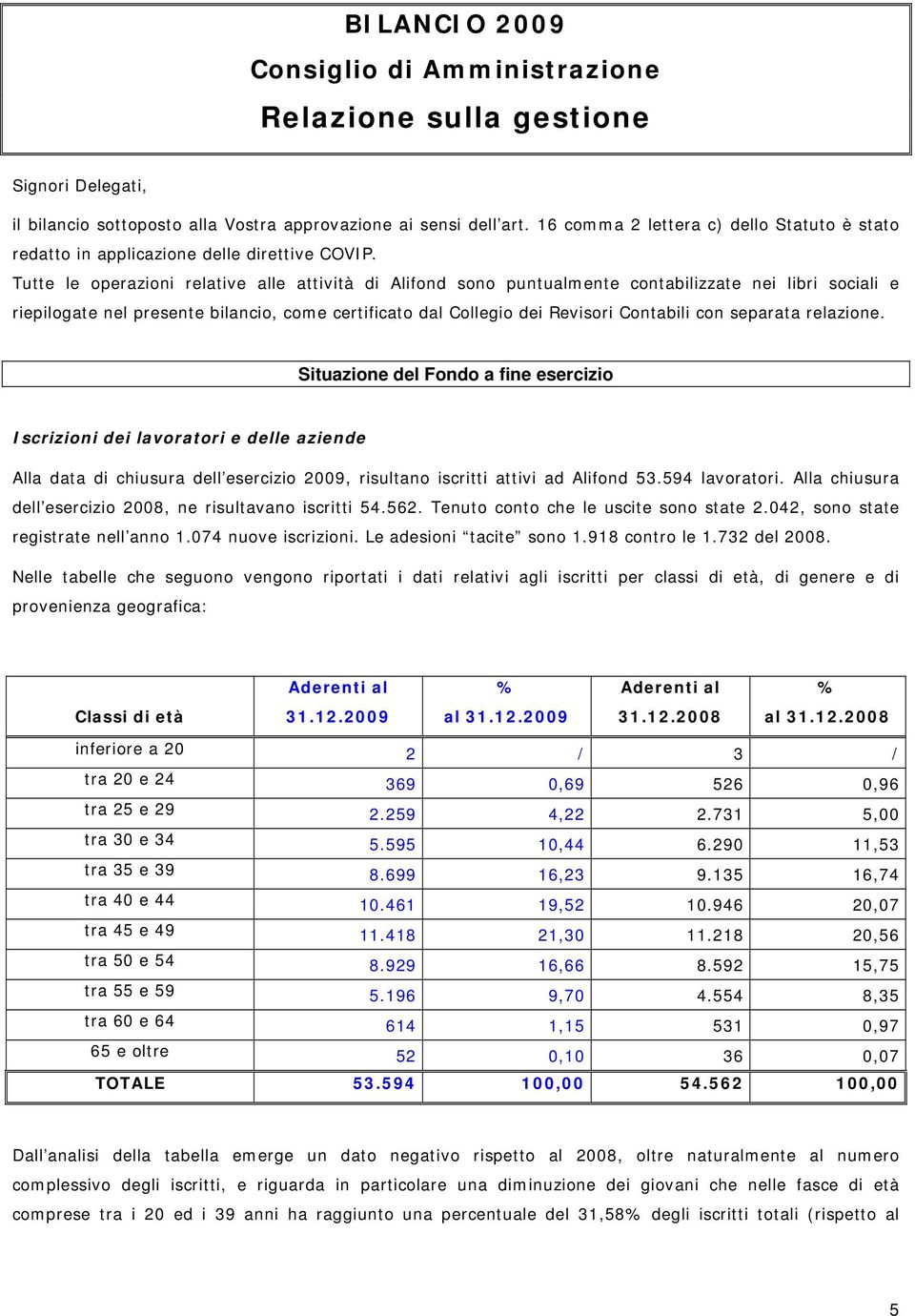 Tutte le operazioni relative alle attività di Alifond sono puntualmente contabilizzate nei libri sociali e riepilogate nel presente bilancio, come certificato dal Collegio dei Revisori Contabili con