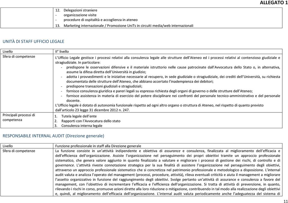 alla consulenza legale alle strutture dell Ateneo ed i processi relativi al contenzioso giudiziale e stragiudiziale.