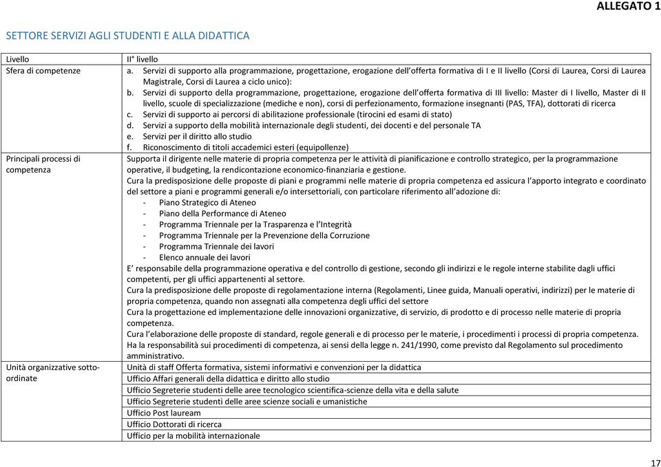 Servizi di supporto della programmazione, progettazione, erogazione dell offerta formativa di III livello: Master di I livello, Master di II livello, scuole di specializzazione (mediche e non), corsi