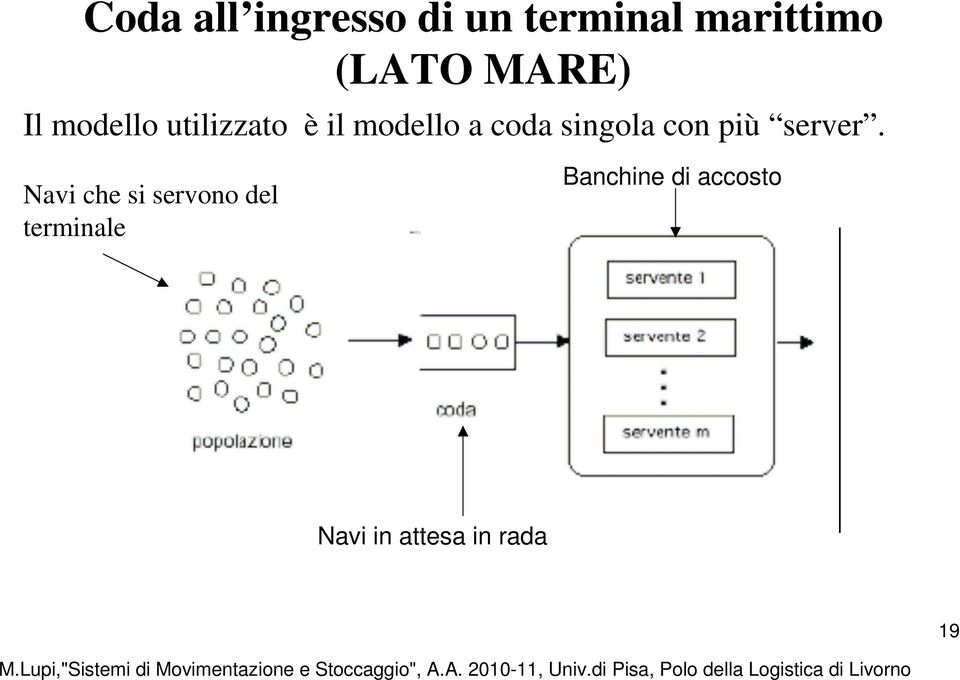 singola con più server.