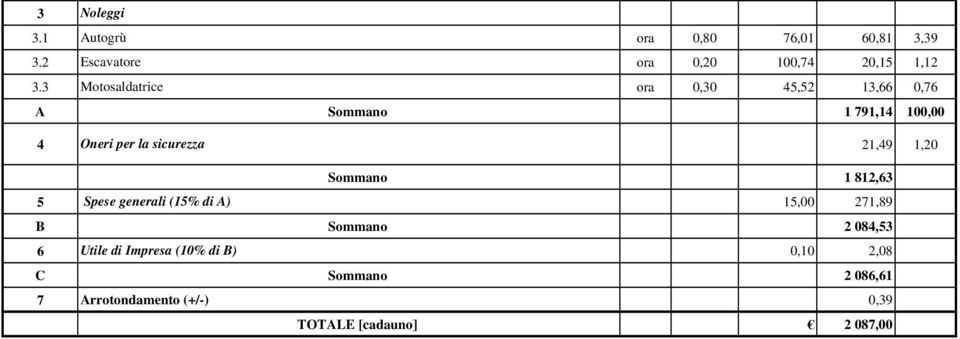 Sommano 8,6 5 Spese generali (5% di A) 5,00 7,89 B Sommano 084,5 6