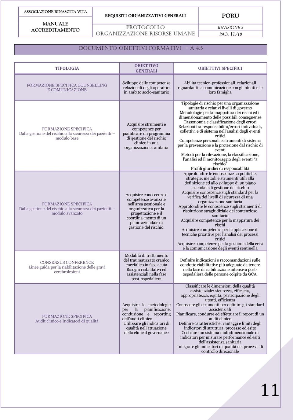 SPECIFICA Dalla gestione del rischio alla sicurezza dei pazienti modulo avanzato CONSENSUS CONFERENCE Linee guida per la riabilitazione delle gravi cerebrolesioni FORMAZIONE SPECIFICA Audit clinico e