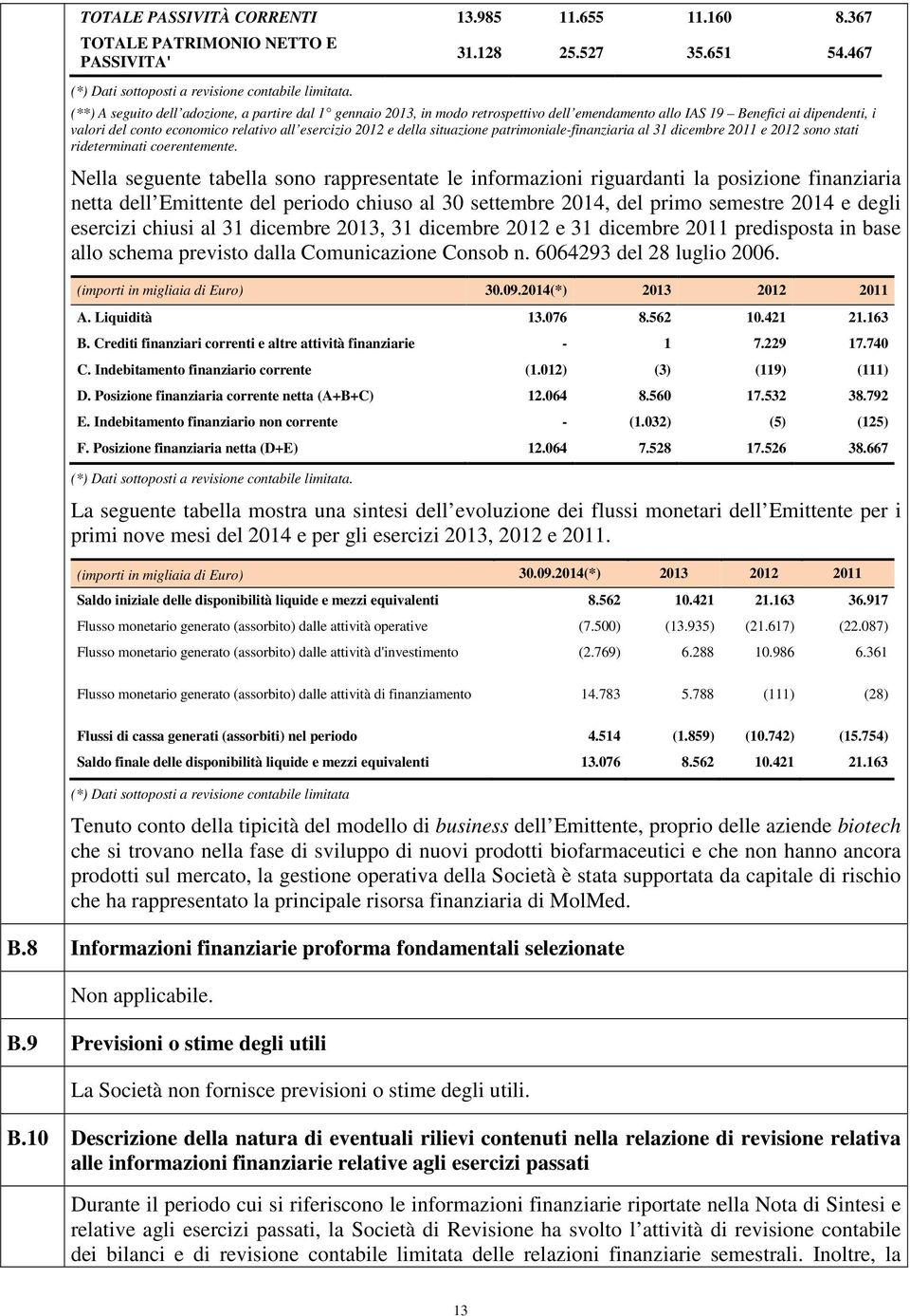 della situazione patrimoniale-finanziaria al 31 dicembre 2011 e 2012 sono stati rideterminati coerentemente.