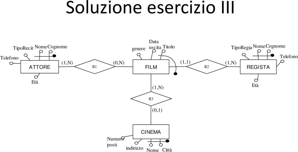 R1 FILM R2 TipoRegia Nome Cognome REGISTA Telefono Età