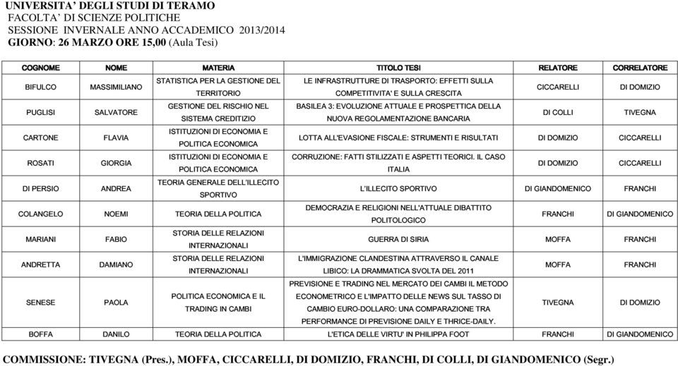 REGOLAMENTAZIONE FISCALE: ATTUALE STRUMENTI E PROSPETTICA BANCARIA E RISULTATI DELLA DI COLLI TIVEGNA DI ROSATI PERSIO GIORGIA ANDREA TEORIA ISTITUZIONI POLITICA GENERALE DI ECONOMICA ECONOMIA DELL