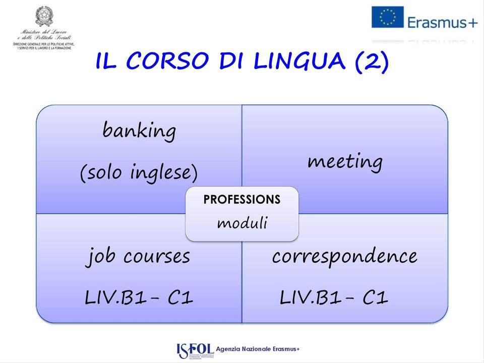 PROFESSIONS moduli job courses