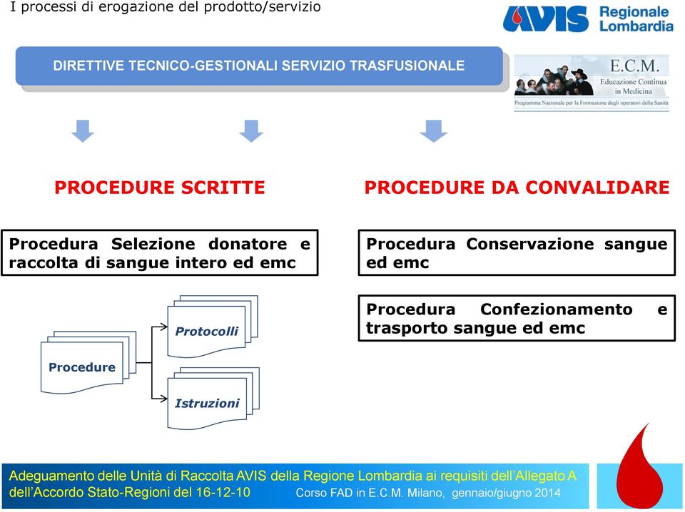 Selezione donatore e raccolta di sangue intero ed emc Procedura Conservazione